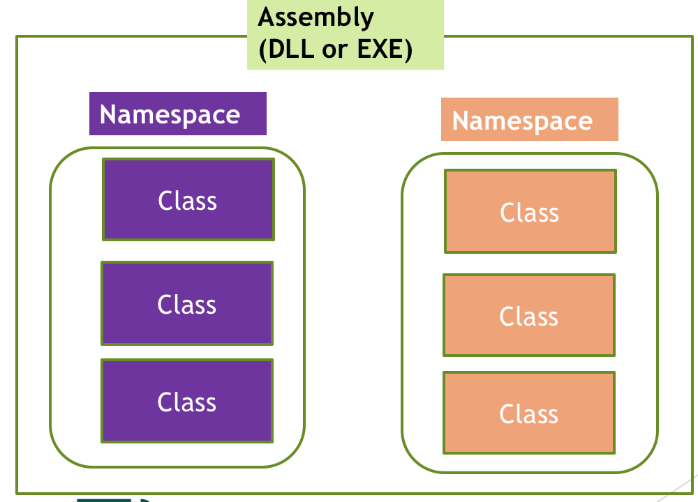 Assembly