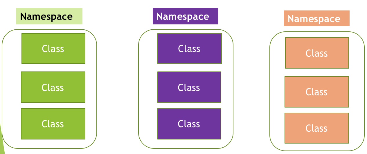 CSharp-Introduction-and-Fundamentals | C # Fundamentals And Introduction