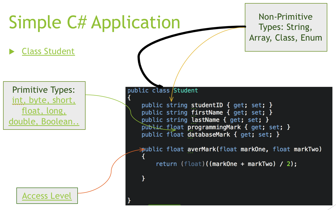 Simple Csharp Application